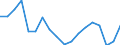 Quantile: Twenty-fifth percentile / Income quantile: Second quintile / Unit of measure: Percentage / Geopolitical entity (reporting): Austria