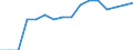 Quantile: Twenty-fifth percentile / Income quantile: Second quintile / Unit of measure: Percentage / Geopolitical entity (reporting): Poland