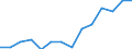 Quantile: Twenty-fifth percentile / Income quantile: Second quintile / Unit of measure: Percentage / Geopolitical entity (reporting): Portugal