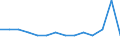Quantile: Twenty-fifth percentile / Income quantile: Second quintile / Unit of measure: Percentage / Geopolitical entity (reporting): Romania