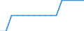 Quantile: Twenty-fifth percentile / Income quantile: Second quintile / Unit of measure: Percentage / Geopolitical entity (reporting): Slovenia