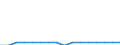 Quantile: Twenty-fifth percentile / Income quantile: Second quintile / Unit of measure: Percentage / Geopolitical entity (reporting): Slovakia