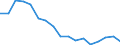 Quantile: Twenty-fifth percentile / Income quantile: Second quintile / Unit of measure: Percentage / Geopolitical entity (reporting): Sweden