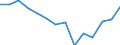 Quantile: Twenty-fifth percentile / Income quantile: Second quintile / Unit of measure: Percentage / Geopolitical entity (reporting): United Kingdom