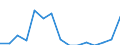 Quantile: Twenty-fifth percentile / Income quantile: Third quintile / Unit of measure: Percentage / Geopolitical entity (reporting): Bulgaria