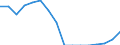 Quantile: Twenty-fifth percentile / Income quantile: Third quintile / Unit of measure: Percentage / Geopolitical entity (reporting): Czechia