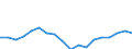 Quantile: Twenty-fifth percentile / Income quantile: Third quintile / Unit of measure: Percentage / Geopolitical entity (reporting): Denmark
