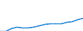Quantile: Twenty-fifth percentile / Income quantile: Third quintile / Unit of measure: Percentage / Geopolitical entity (reporting): Germany