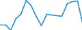 Quantile: Twenty-fifth percentile / Income quantile: Third quintile / Unit of measure: Percentage / Geopolitical entity (reporting): Estonia
