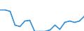 Quantile: Twenty-fifth percentile / Income quantile: Third quintile / Unit of measure: Percentage / Geopolitical entity (reporting): Ireland
