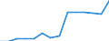 Quantile: Twenty-fifth percentile / Income quantile: Third quintile / Unit of measure: Percentage / Geopolitical entity (reporting): Greece