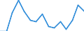 Quantile: Twenty-fifth percentile / Income quantile: Third quintile / Unit of measure: Percentage / Geopolitical entity (reporting): Spain