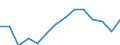 Quantile: Twenty-fifth percentile / Income quantile: Third quintile / Unit of measure: Percentage / Geopolitical entity (reporting): France