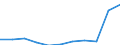 Quantile: Twenty-fifth percentile / Income quantile: Third quintile / Unit of measure: Percentage / Geopolitical entity (reporting): Croatia