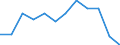 Quantile: Twenty-fifth percentile / Income quantile: Third quintile / Unit of measure: Percentage / Geopolitical entity (reporting): Italy