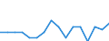 Quantile: Twenty-fifth percentile / Income quantile: Third quintile / Unit of measure: Percentage / Geopolitical entity (reporting): Cyprus