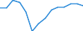 Quantile: Twenty-fifth percentile / Income quantile: Third quintile / Unit of measure: Percentage / Geopolitical entity (reporting): Latvia