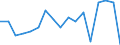 Twenty-fifth percentile / Total / Percentage / Estonia