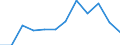 Twenty-fifth percentile / Total / Percentage / Italy