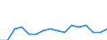 Fünfundzwanzigstes Perzentil / Insgesamt / Prozent / Zypern