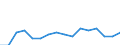 Twenty-fifth percentile / Total / Percentage / Cyprus