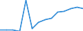 Fünfundzwanzigstes Perzentil / Insgesamt / Prozent / Lettland