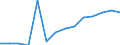 Twenty-fifth percentile / Total / Percentage / Latvia