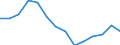 Twenty-fifth percentile / Total / Percentage / United Kingdom