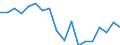 Twenty-fifth percentile / First quintile / Percentage / Denmark