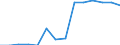 Twenty-fifth percentile / First quintile / Percentage / Greece