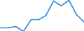 Twenty-fifth percentile / First quintile / Percentage / Italy