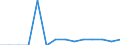 Fünfundzwanzigstes Perzentil / Erstes Quintil / Prozent / Lettland