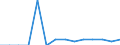 Twenty-fifth percentile / First quintile / Percentage / Latvia