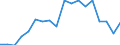 Twenty-fifth percentile / First quintile / Percentage / Luxembourg