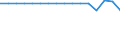 Twenty-fifth percentile / First quintile / Percentage / Hungary