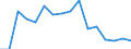 Twenty-fifth percentile / First quintile / Percentage / Netherlands