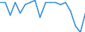 Twenty-fifth percentile / First quintile / Percentage / Austria