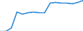 Twenty-fifth percentile / First quintile / Percentage / Poland