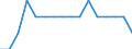 Twenty-fifth percentile / First quintile / Percentage / Slovenia