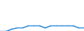 Twenty-fifth percentile / First quintile / Percentage / Slovakia