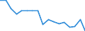 Fünfundzwanzigstes Perzentil / Erstes Quintil / Prozent / Finnland