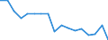 Twenty-fifth percentile / First quintile / Percentage / Finland