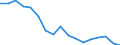 Twenty-fifth percentile / First quintile / Percentage / Sweden