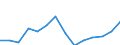 Twenty-fifth percentile / First quintile / Percentage / United Kingdom