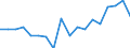 Twenty-fifth percentile / Second quintile / Percentage / Belgium