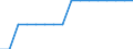 Twenty-fifth percentile / Second quintile / Percentage / Czechia