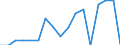 Twenty-fifth percentile / Second quintile / Percentage / Estonia