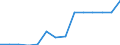 Twenty-fifth percentile / Second quintile / Percentage / Greece