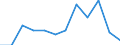 Fünfundzwanzigstes Perzentil / Zweites Quintil / Prozent / Italien