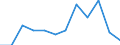 Twenty-fifth percentile / Second quintile / Percentage / Italy